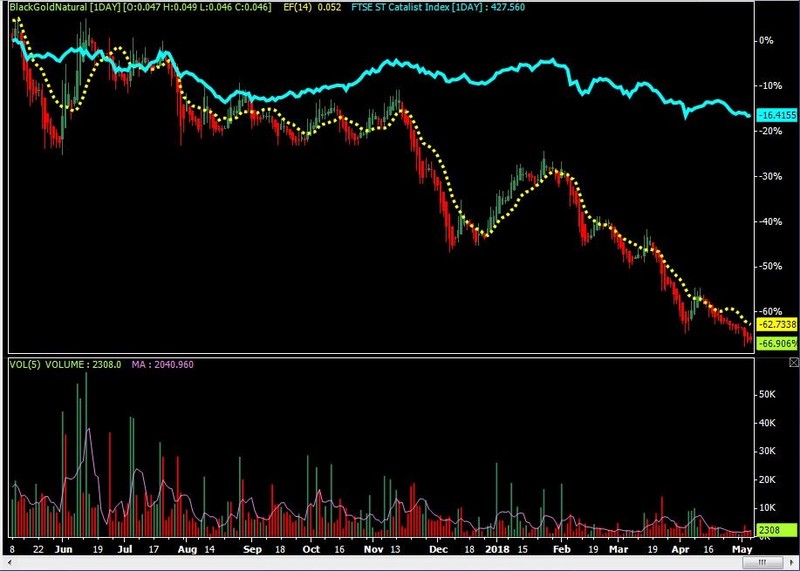 Mining Stocks Is The Pain Worth The Gain Investor One
