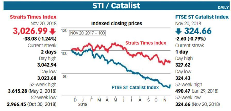 ftse sti