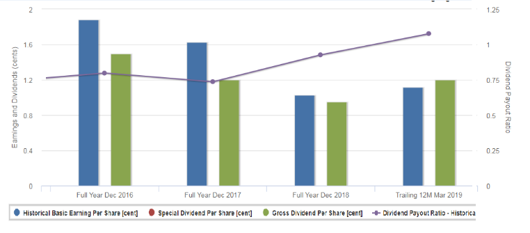 Analysis Of Maxi Cash As A Dividend Stock Investor One