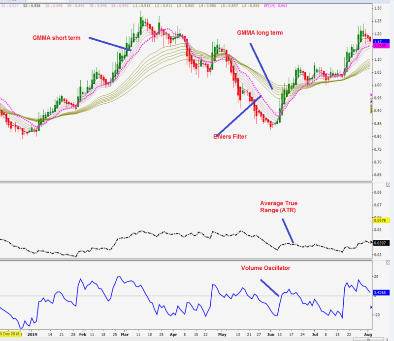 Aem Chart